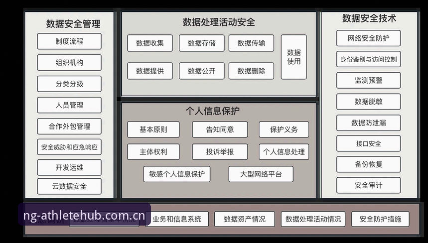 判定NG赛事数据是否安全的五个量化指标：理性用户的实用评估框架