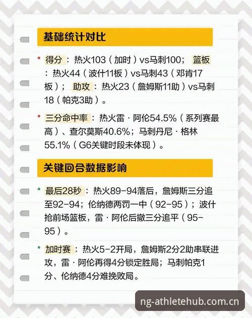 5个离不开NG赛事数据的实战场景，老用户亲测后的真实分享